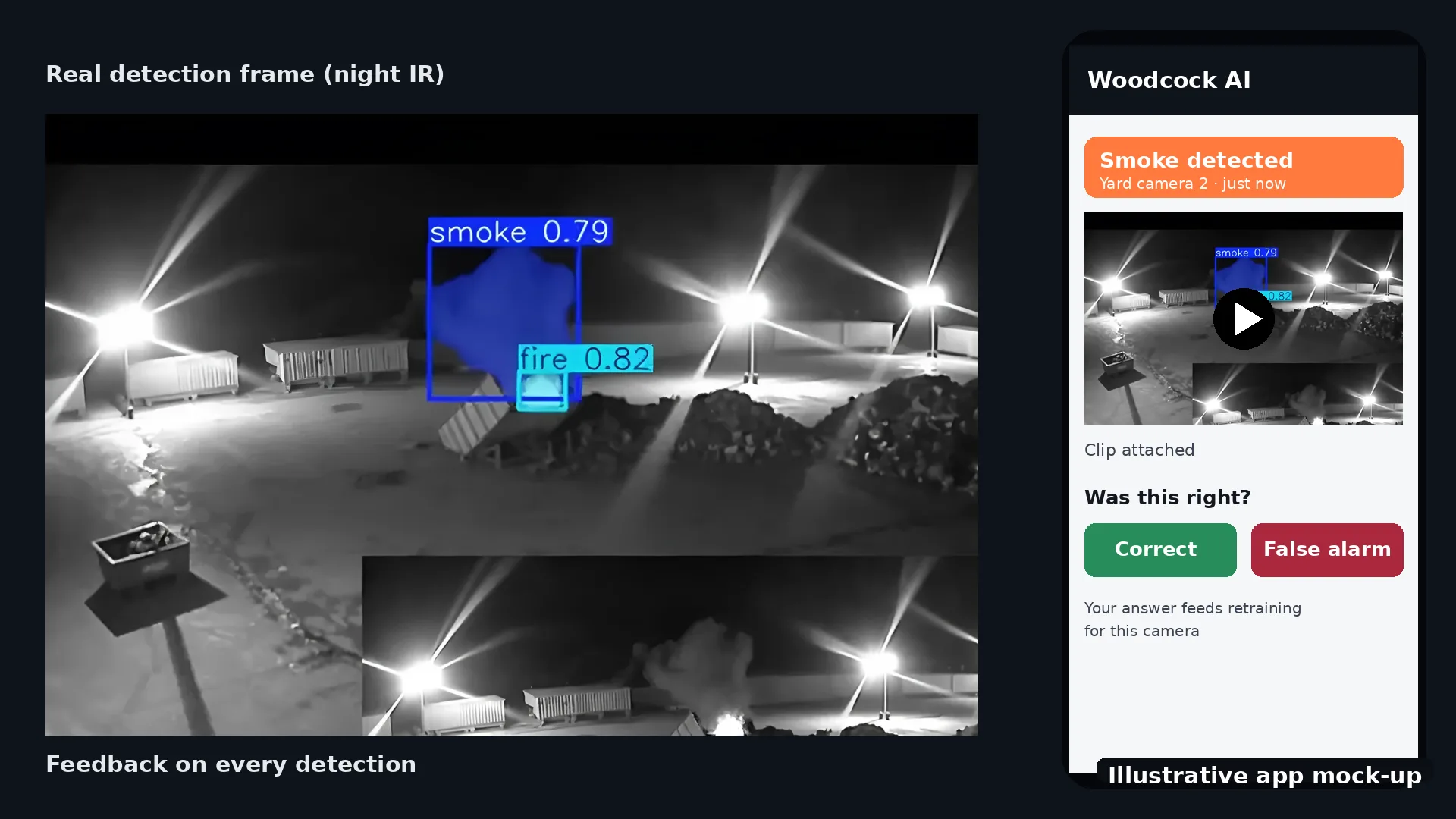 Illustrative phone app mock-up of a detection alert with Correct and False alarm feedback buttons